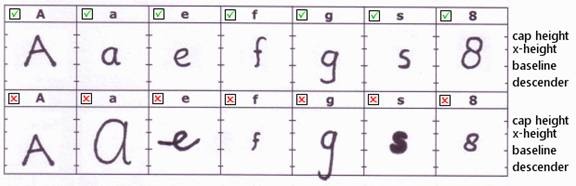 handwriting to font